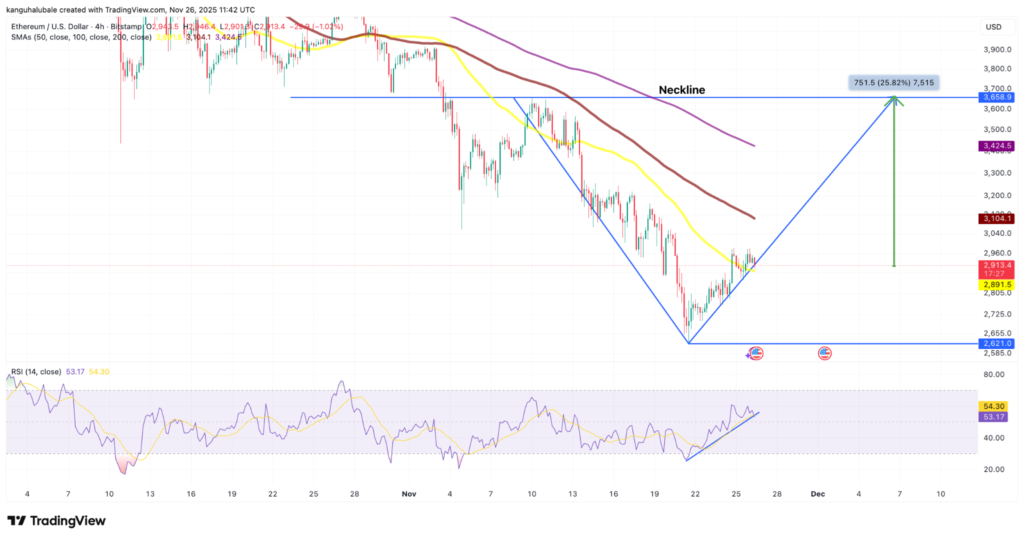 نمودار ۴ ساعته قیمت ETH - منبع: TradingView نمودار ۴ ساعته قیمت ETH - منبع: TradingView