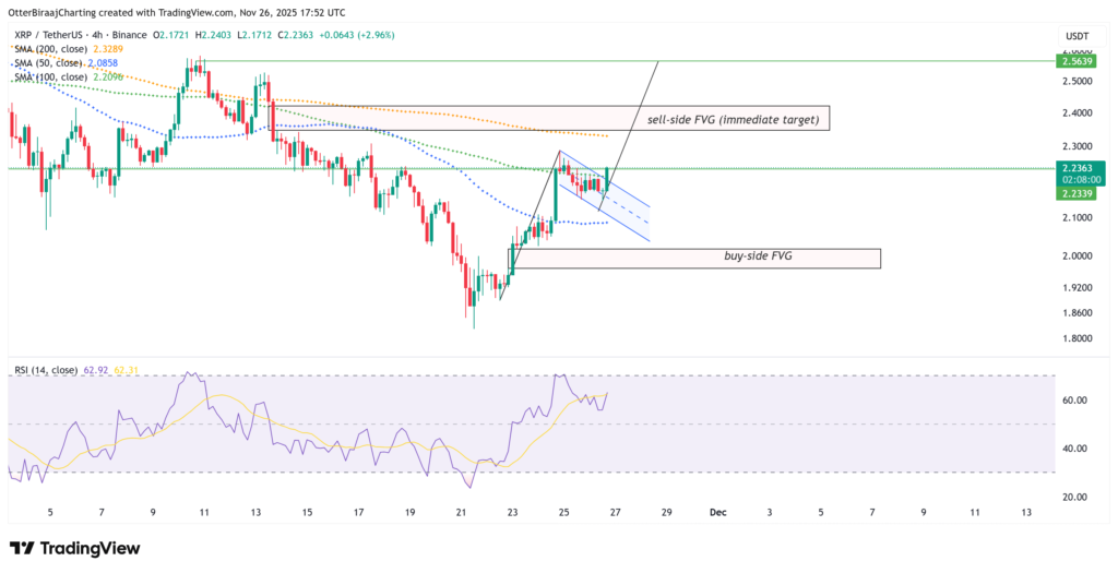 نمودار ۴ ساعته قیمت ریپل - منبع: TradingView نمودار ۴ ساعته قیمت ریپل - منبع: TradingView