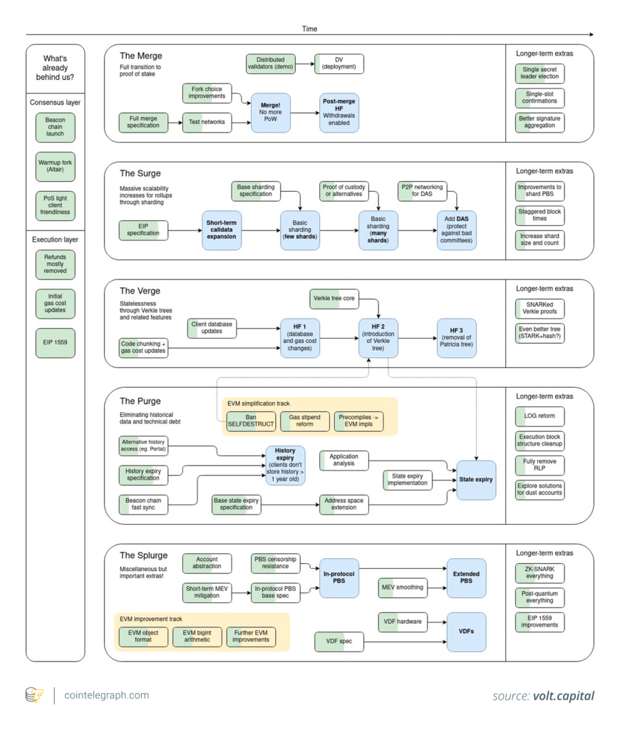 نقشه راه اتریوم