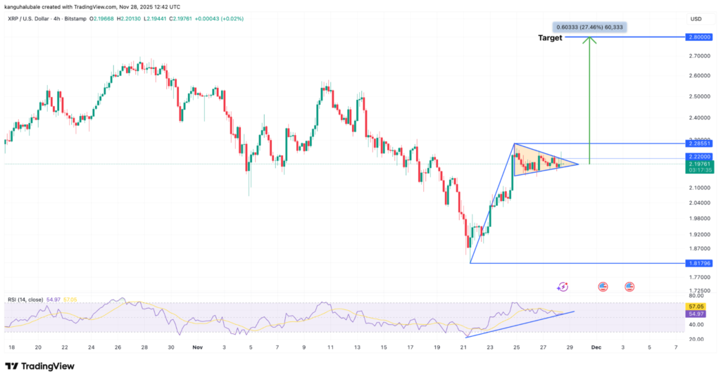 نمودار قیمت ریپل در تایم‌فریم ۴ ساعته - منبع: TradingView