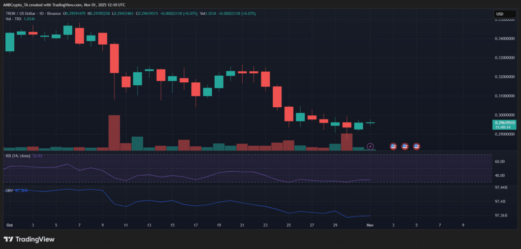 نمودار روزانه قیمت ترون - منبع: TradingView
