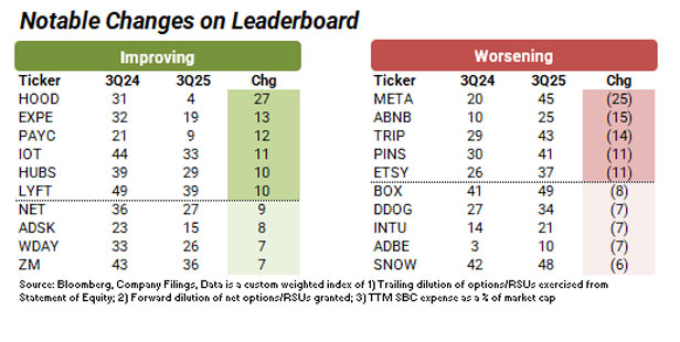 بررسی وضعیت رقیق‌سازی سهام در شرکت‌های بزرگ