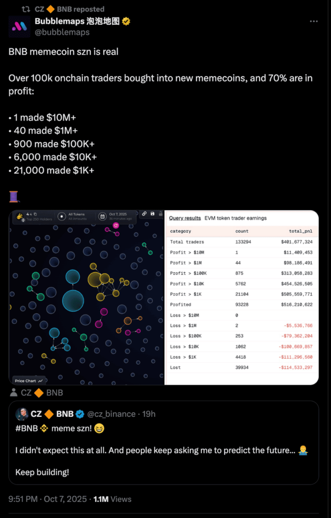 توییت چانگ پنگ ژائو - فور میم 