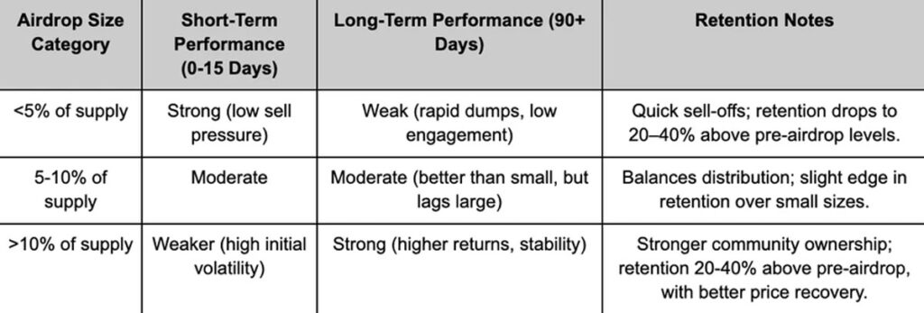 چطور ایردراپ‌های پرپتانسیل را بیابیم