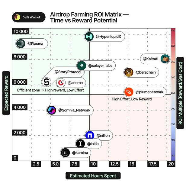 نحوه پیداکردن ایردراپ‌های سودده