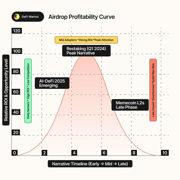 آموزش پیداکردن ایردراپ‌های پرسود