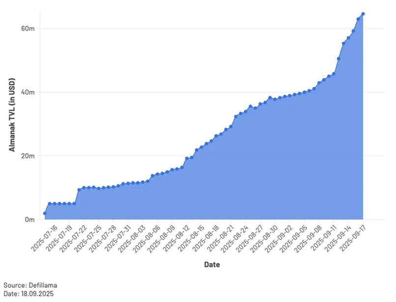 ارزش کل قفل شده آلمناک