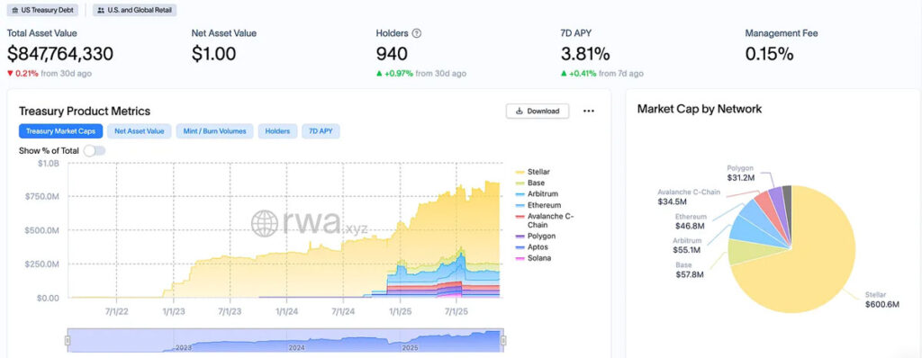 صندوق BENJI فرانکلین تمپلتون