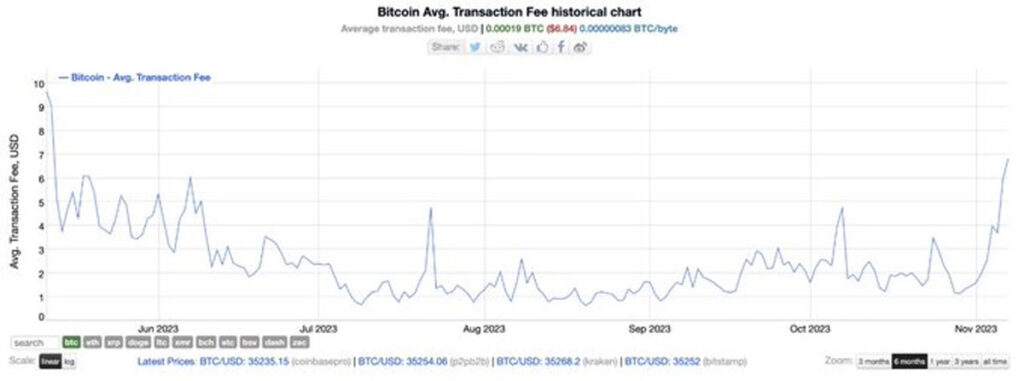 امنیت آینده بیت کوین