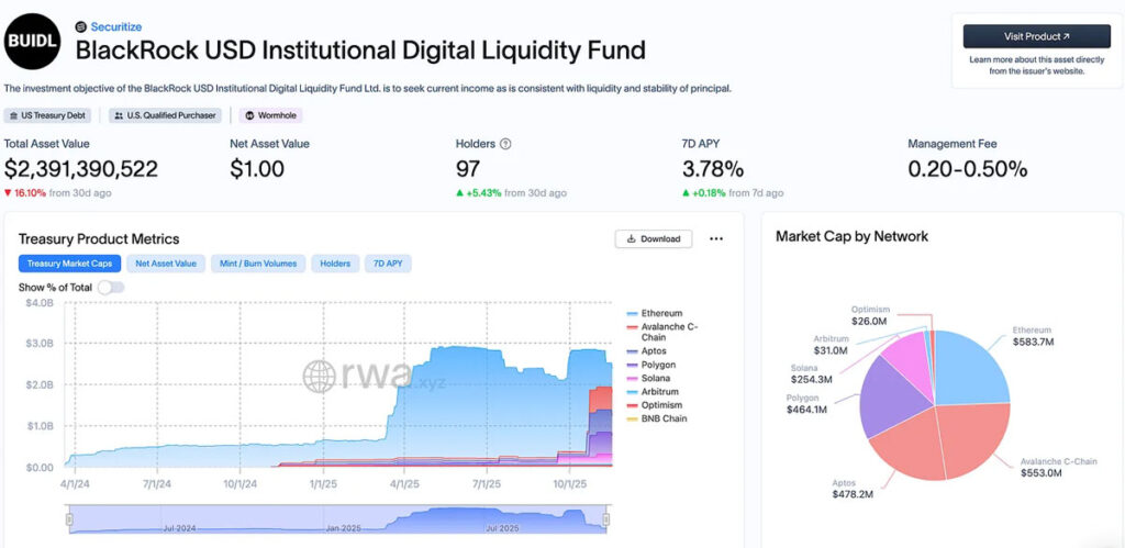 صندوق توکنیزه‌شده بلک راک