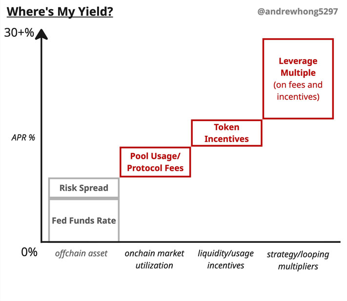 سیر تکامل دیفای
