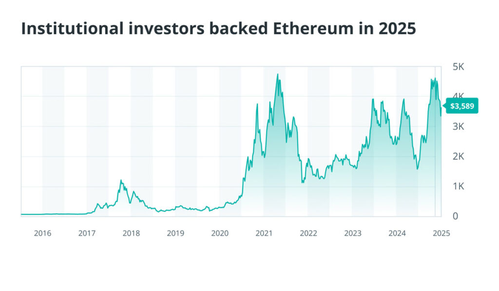 بهترین ارز دیجیتال ۲۰۲۵ اتریوم