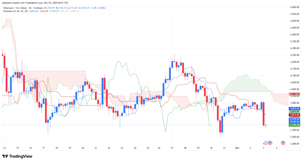 نمودار ۴ ساعته قیمت اتریوم - منبع: تریدینگ ویو