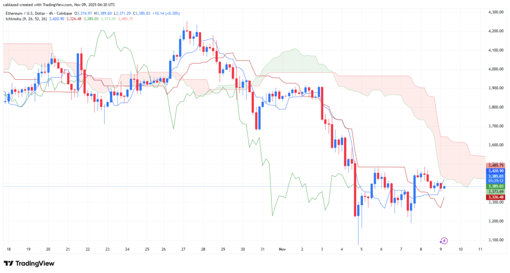 نمودار ۴ ساعته قیمت اتریوم - منبع: تریدینگ ویو