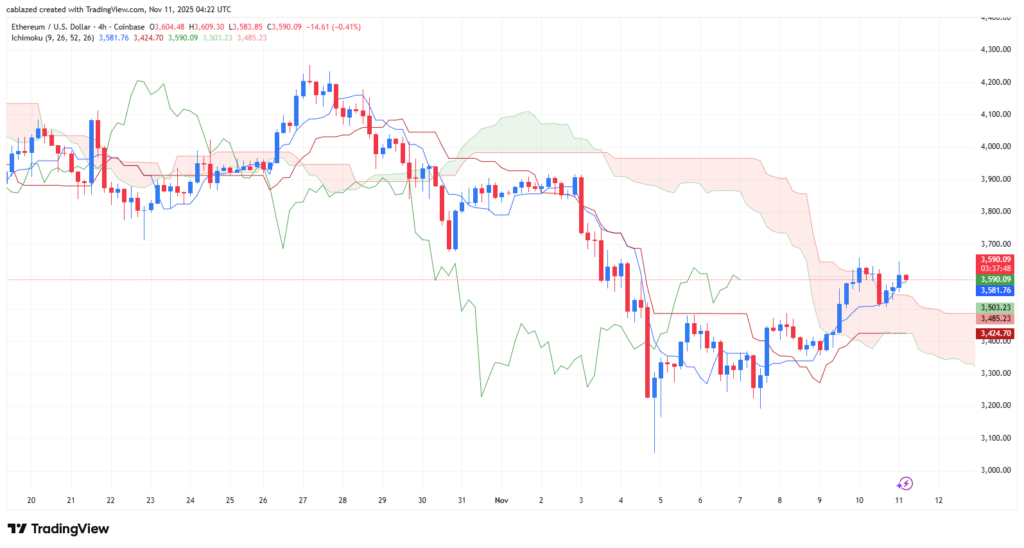 نمودار ۴ ساعته قیمت اتریوم - منبع: تریدینگ ویو نمودار ۴ ساعته قیمت اتریوم - منبع: تریدینگ ویو