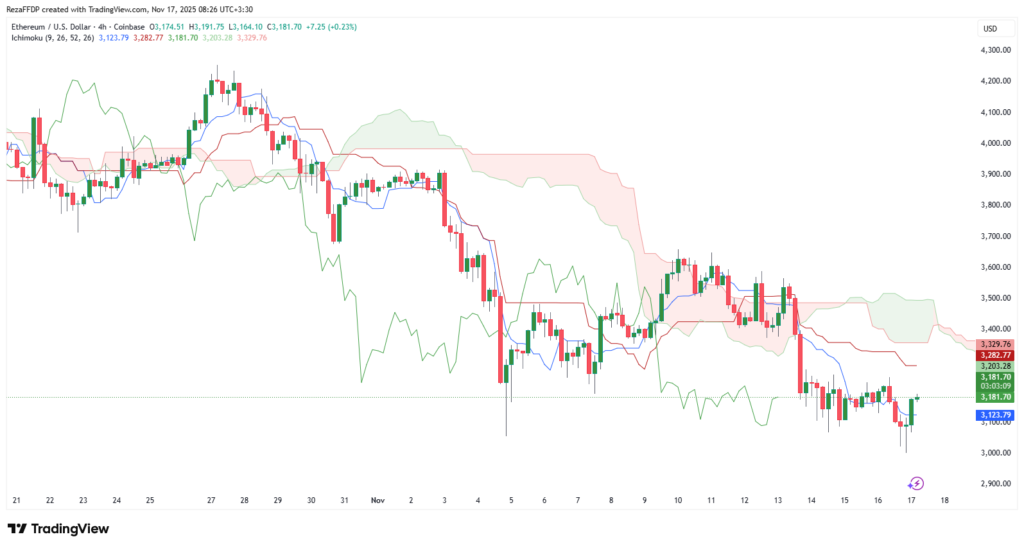 نمودار ۴ ساعته قیمت اتریوم - منبع: تریدینگ ویو نمودار ۴ ساعته قیمت اتریوم - منبع: تریدینگ ویو