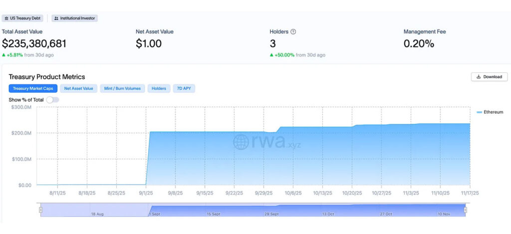 صندوق FDIT فیدلیتی