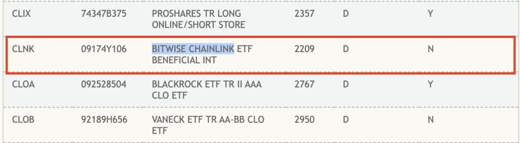 فهرست شدن ETF چینلینک متعلق به بیتوایز - منبع: DTCC فهرست شدن ETF چینلینک متعلق به بیتوایز - منبع: DTCC