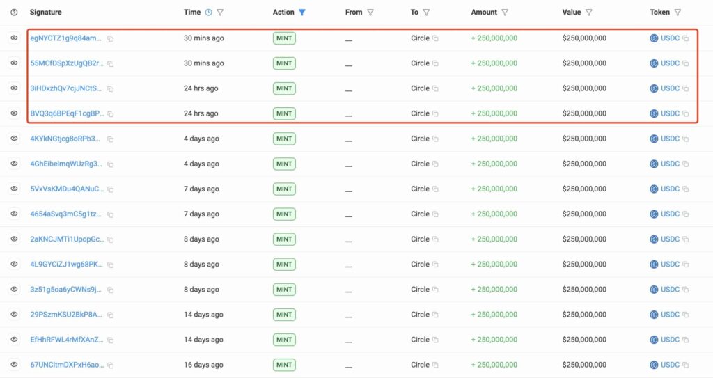 صدور میلیارد دلاری استیبل کوین USDC توسط سرکل - منبع: Lookonchain صدور میلیارد دلاری استیبل کوین USDC توسط سرکل - منبع: Lookonchain