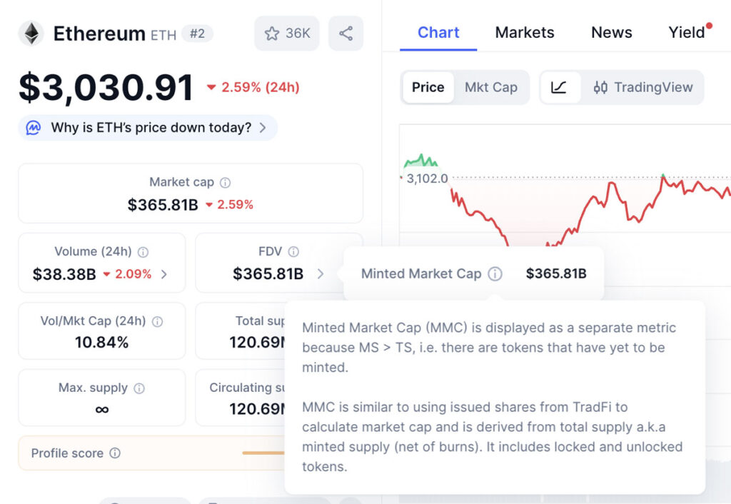 ارزش بازار مینت شده چیست