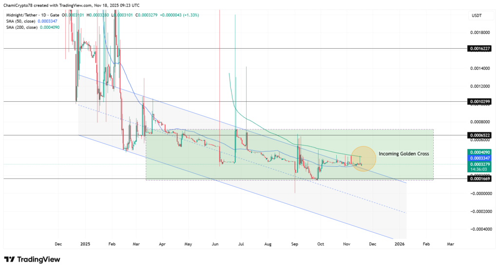 نمودار قیمت NIGHT در تایمفریم روزانه - منبع: TradingView نمودار قیمت NIGHT در تایمفریم روزانه - منبع: TradingView