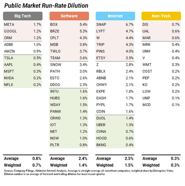 رقیق‌سازی سهام در شرکت‌ها
