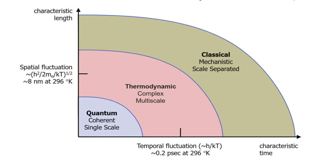 پردازش ترمودینامیکی چیست