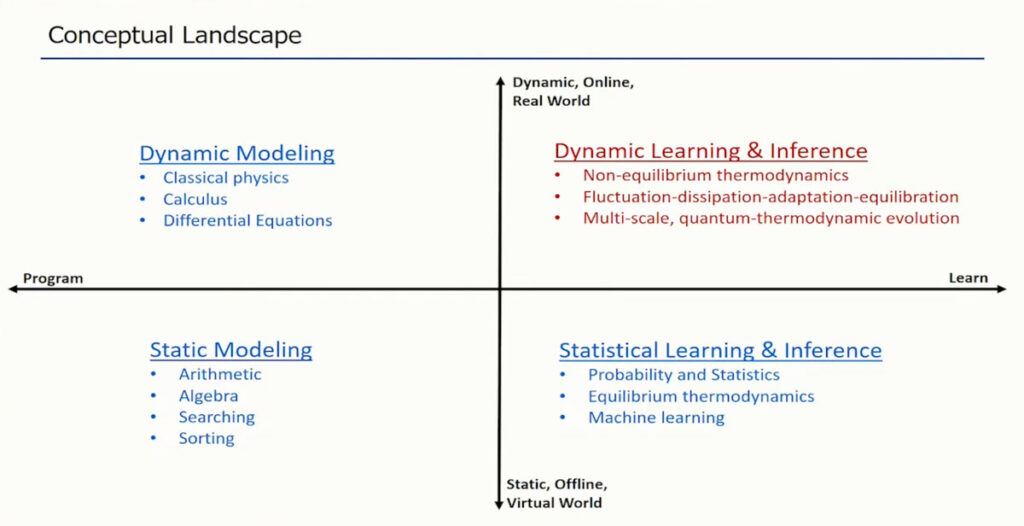 نحوه عملکرد رایانه های ترمودینامیکی