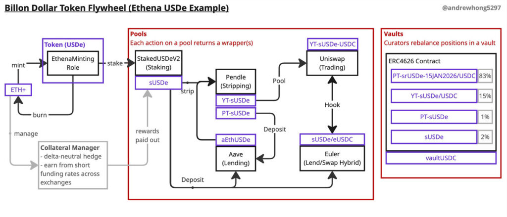 چرخه رشد میلیون دلاری استیبل کوین اتنا