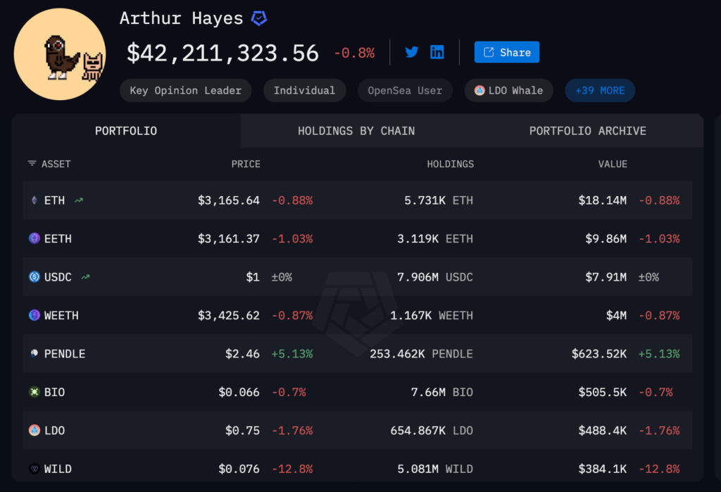هولدینگ کریپتویی آرتور هیز - منبع: Arkham هولدینگ کریپتویی آرتور هیز - منبع: Arkham