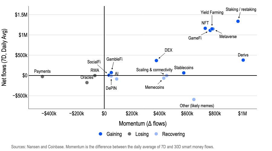 نمودار ۵. جریانهای پول هوشمند – بر اساس بخش نمودار ۵. جریانهای پول هوشمند – بر اساس بخش