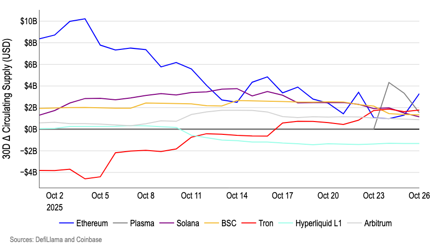 نمودار ۶. شتاب عرضه استیبلکوین – بر اساس زنجیره نمودار ۶. شتاب عرضه استیبلکوین – بر اساس زنجیره