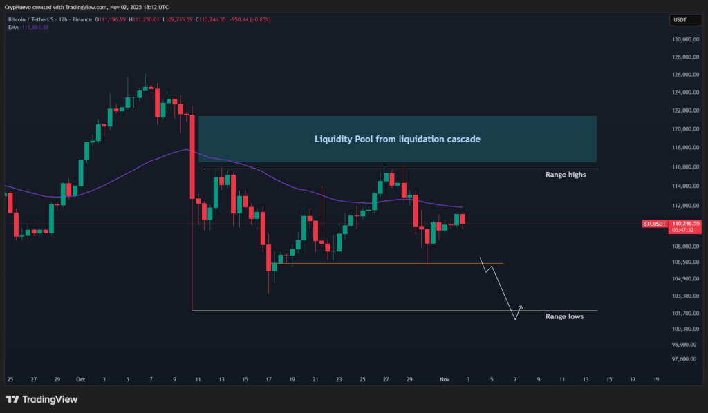 نمودار ۱۲ ساعته - منبع: کریپ نوو