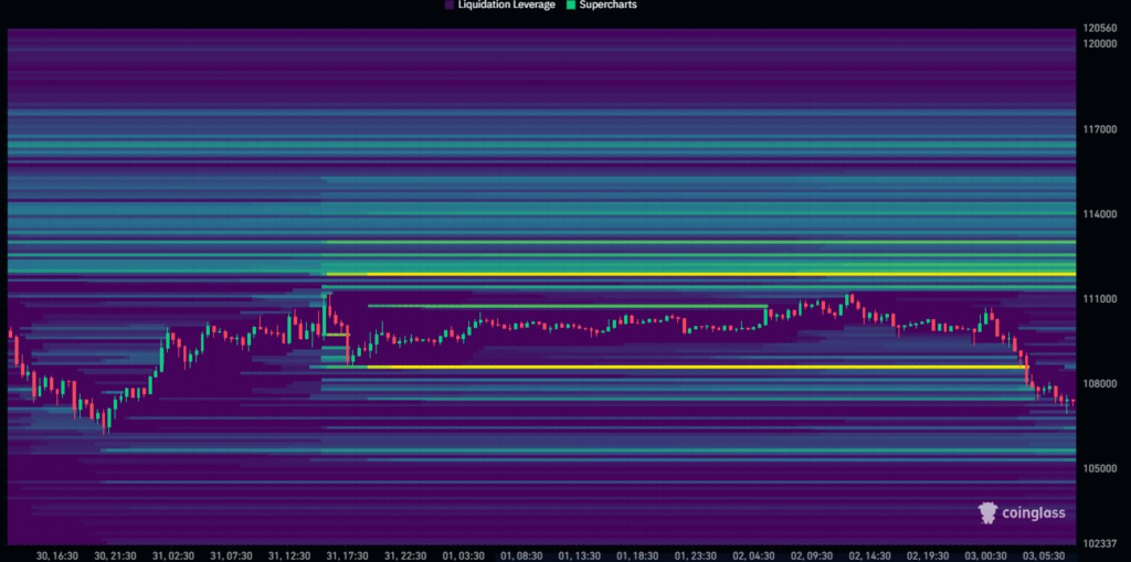 هیت مپ نقدینگی دفترچه سفارش بیت کوین - منبع: دان کریپتو تریدز