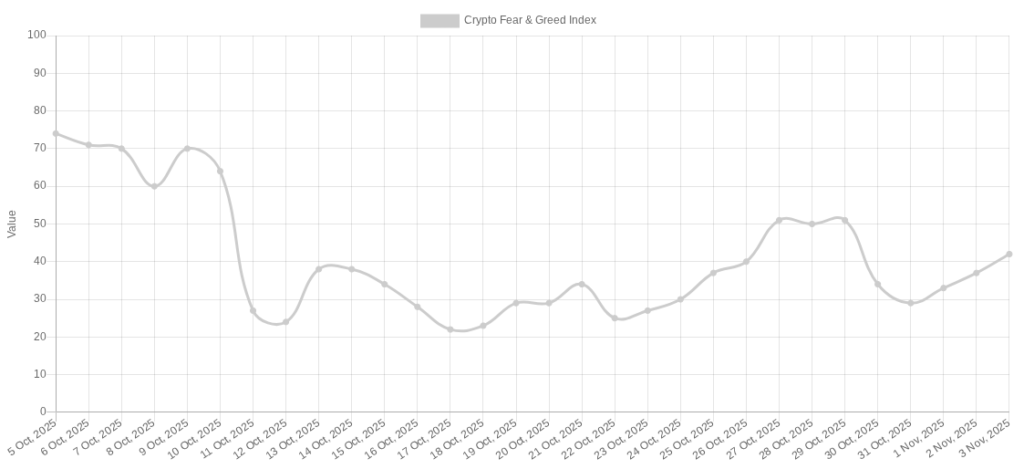 شاخص ترس و طمع - منبع: آلترناتیو