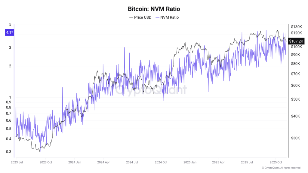 منبع: کریپتو کوانت