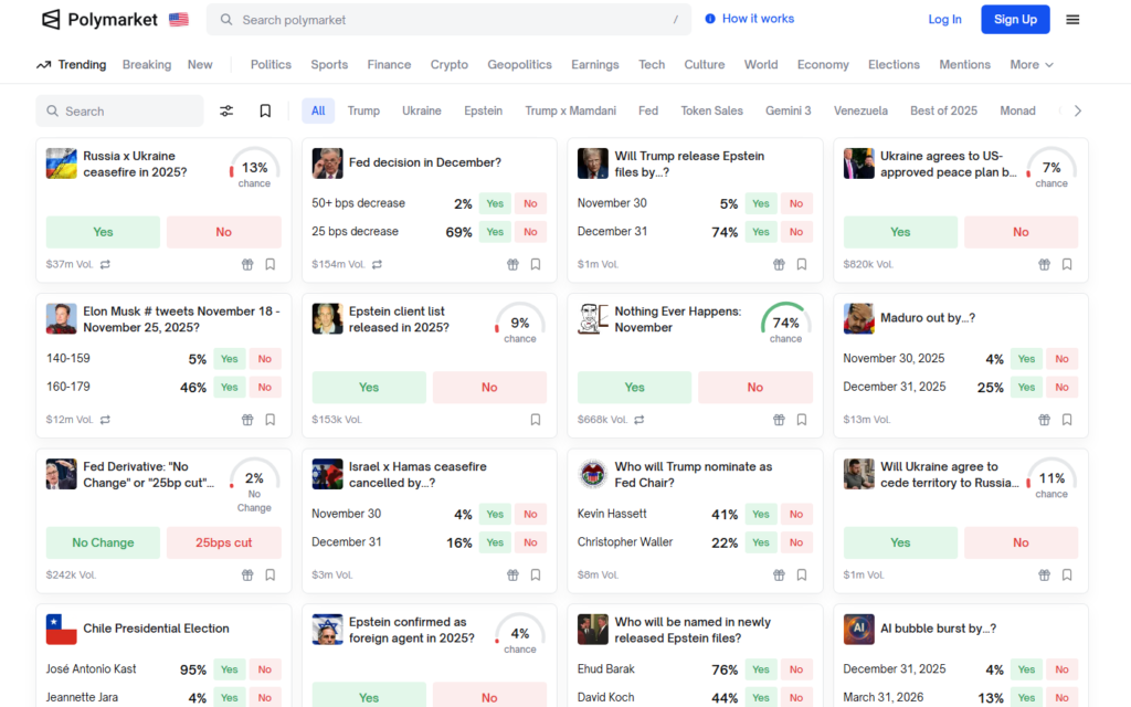 منبع: پالی مارکت