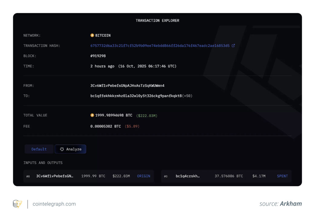 نهنگ بیت‌کوین ۲۰۰۰ BTC را به ۵۱ کیف پول منتقل می‌کند