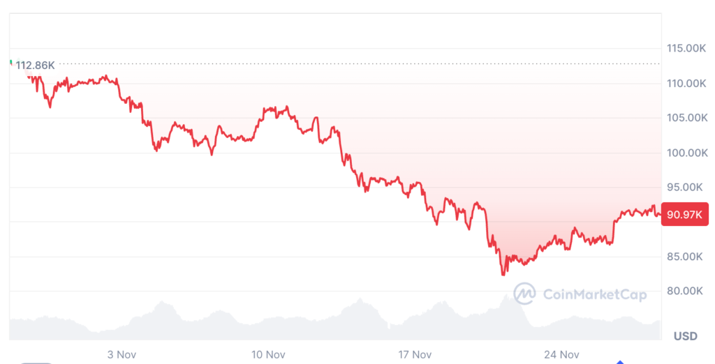 منبع: کوین مارکت کپ