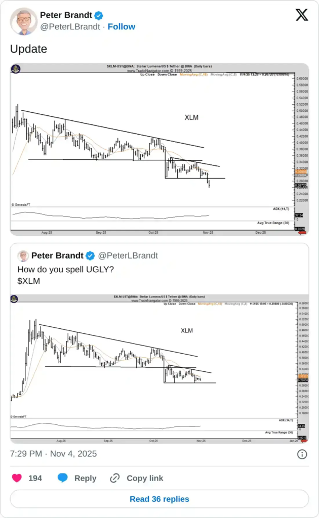 منبع: پیتر برنت منبع: پیتر برنت