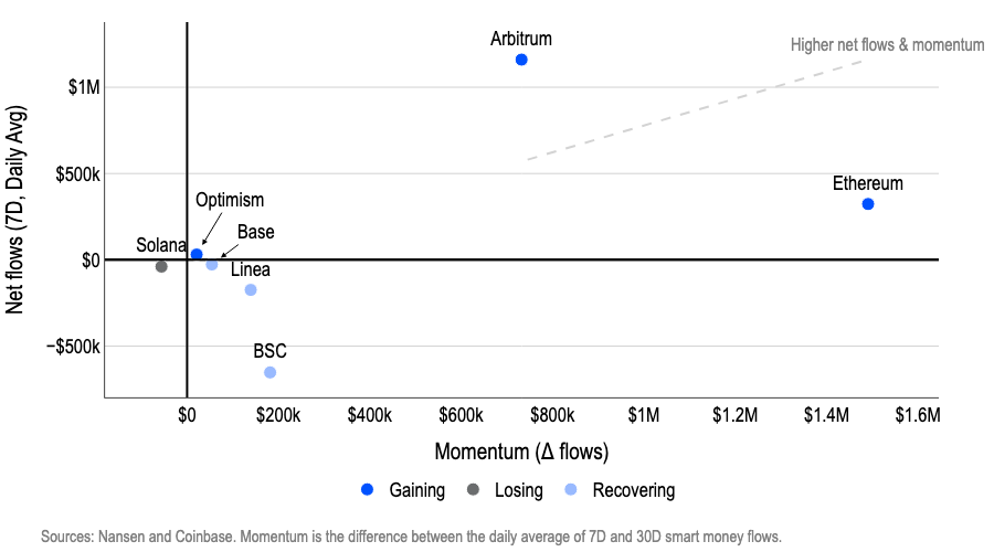 نمودار ۴. جریانهای پول هوشمند – بر اساس زنجیره نمودار ۴. جریانهای پول هوشمند – بر اساس زنجیره