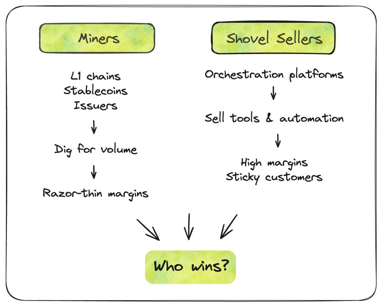 لایه هماهنگی برنده تب طلای استیبل کوین ها
