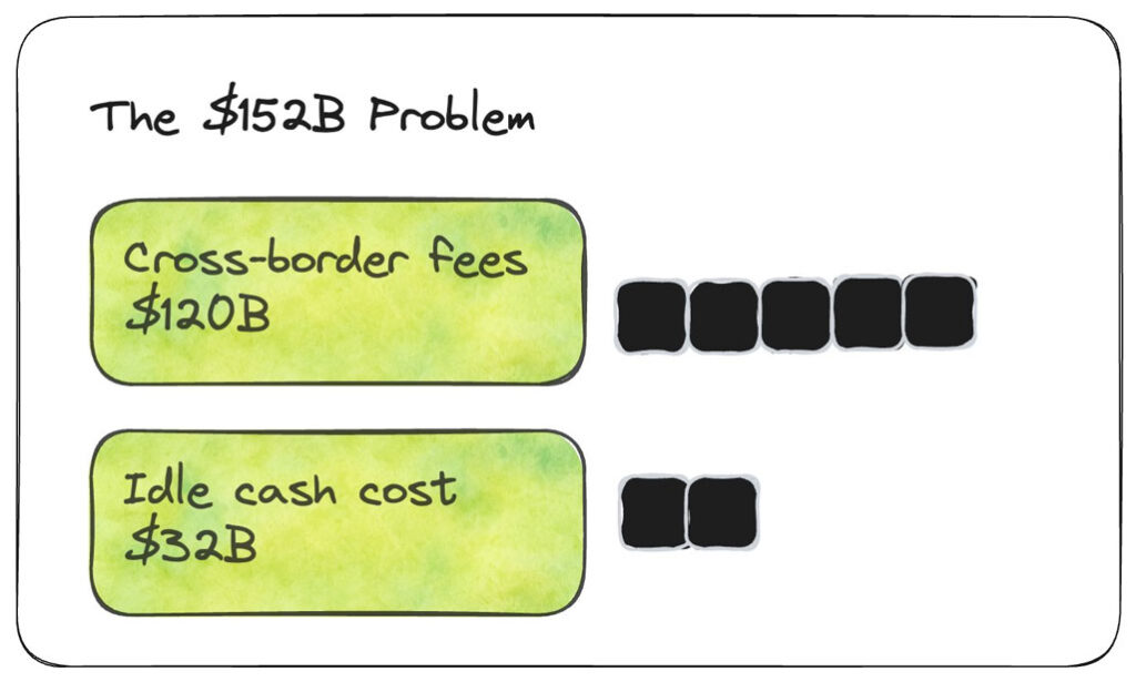 پذیرش استیبل کوین