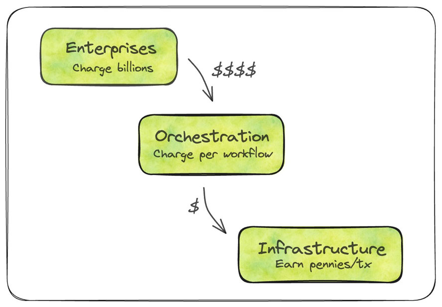 پرداخت های استیبل کوینی