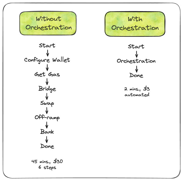 تسهیل پرداخت‌های استیبل کوین
