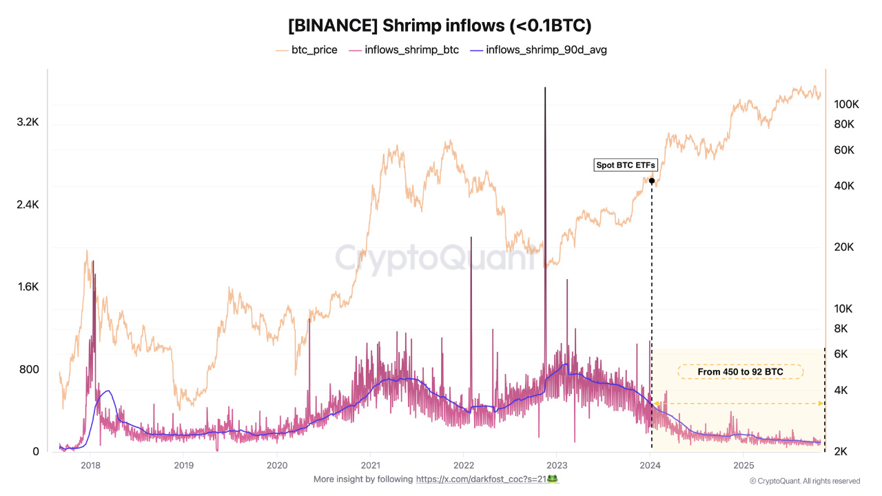 جریان ورودی میگوها