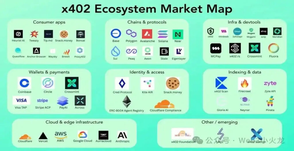 توکن‌های x402