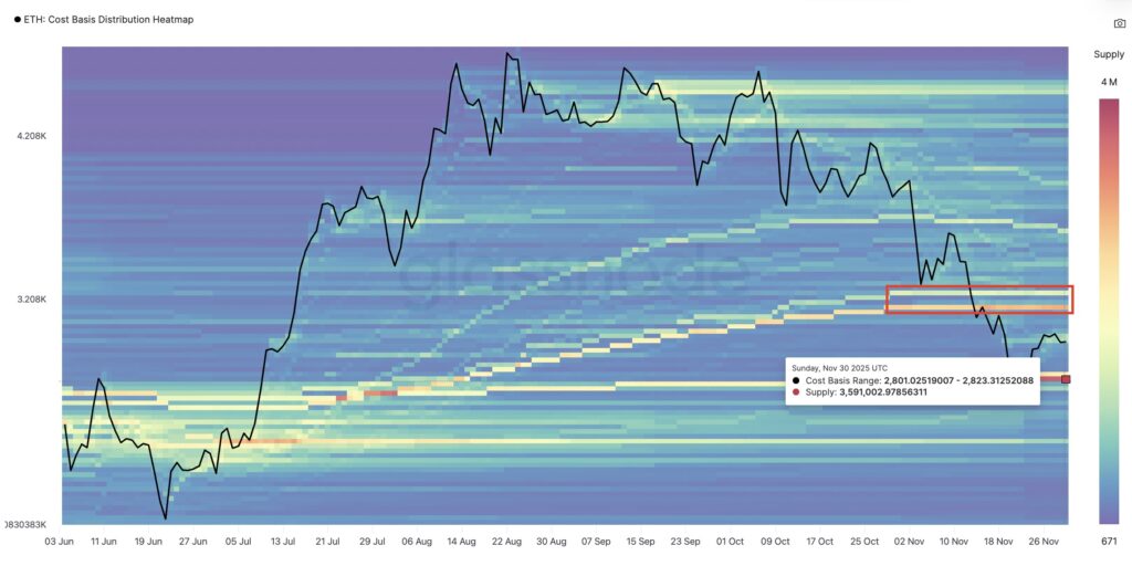 نمودار توزیع عرضه اتریوم بر اساس قیمت خرید - منبع: Glassnode