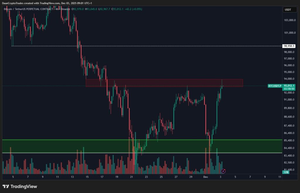 نمودار ۴ ساعته قیمت قراردادهای پرپچوال BTC - منبع: Daan Crypto Trades نمودار ۴ ساعته قیمت قراردادهای پرپچوال BTC - منبع: Daan Crypto Trades