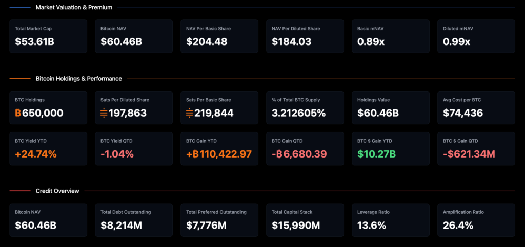 داشبورد مالی شرکت استراتژی - منبع: Saylortracker